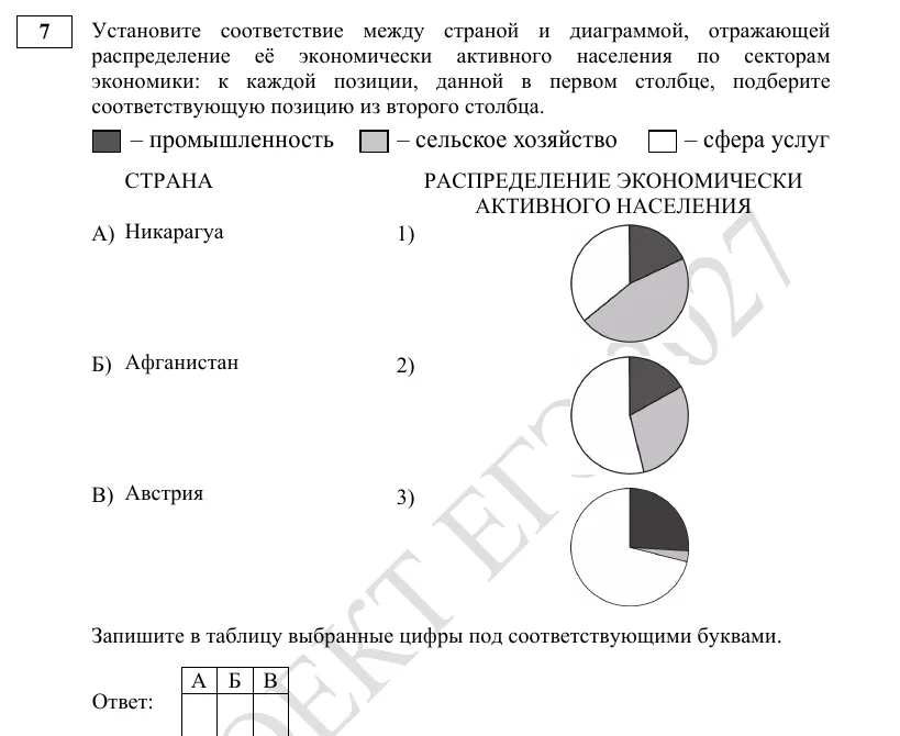 Задание 7 демоверсии ЕГЭ 2027 по географии