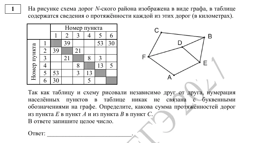 Задание 1 демоверсии ЕГЭ 2027 по информатике