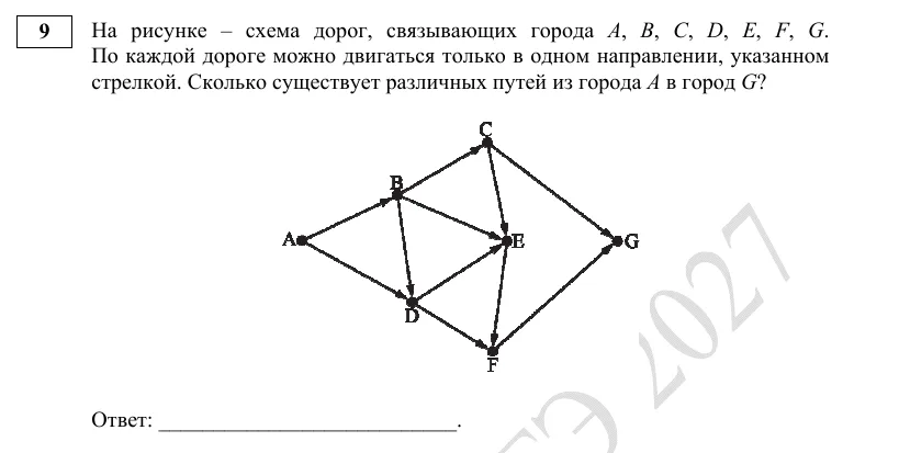 Задание 9 демоверсии ОГЭ 2027 по информатике
