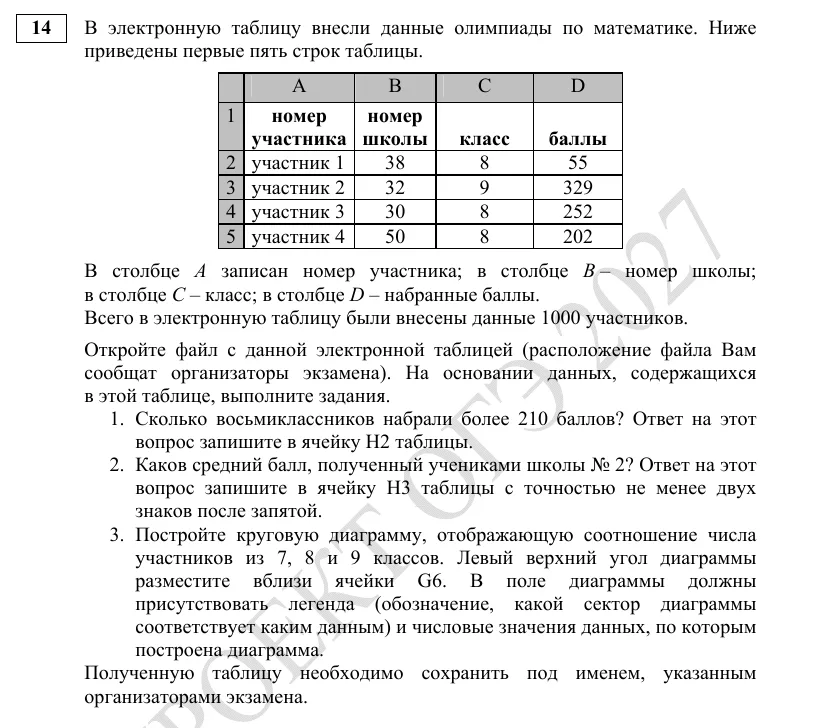 Задание 14 демоверсии ОГЭ 2027 по информатике