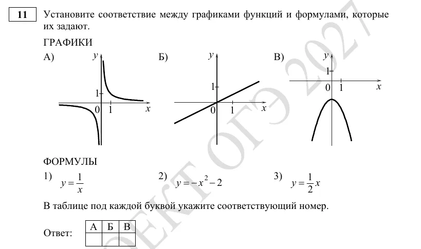 Задание 11 демоверсии ОГЭ 2027 по математике
