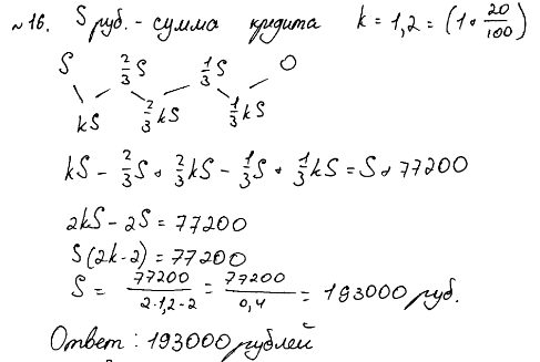 Оценка эксперта: 0 баллов. Неверно построена математическая модель.